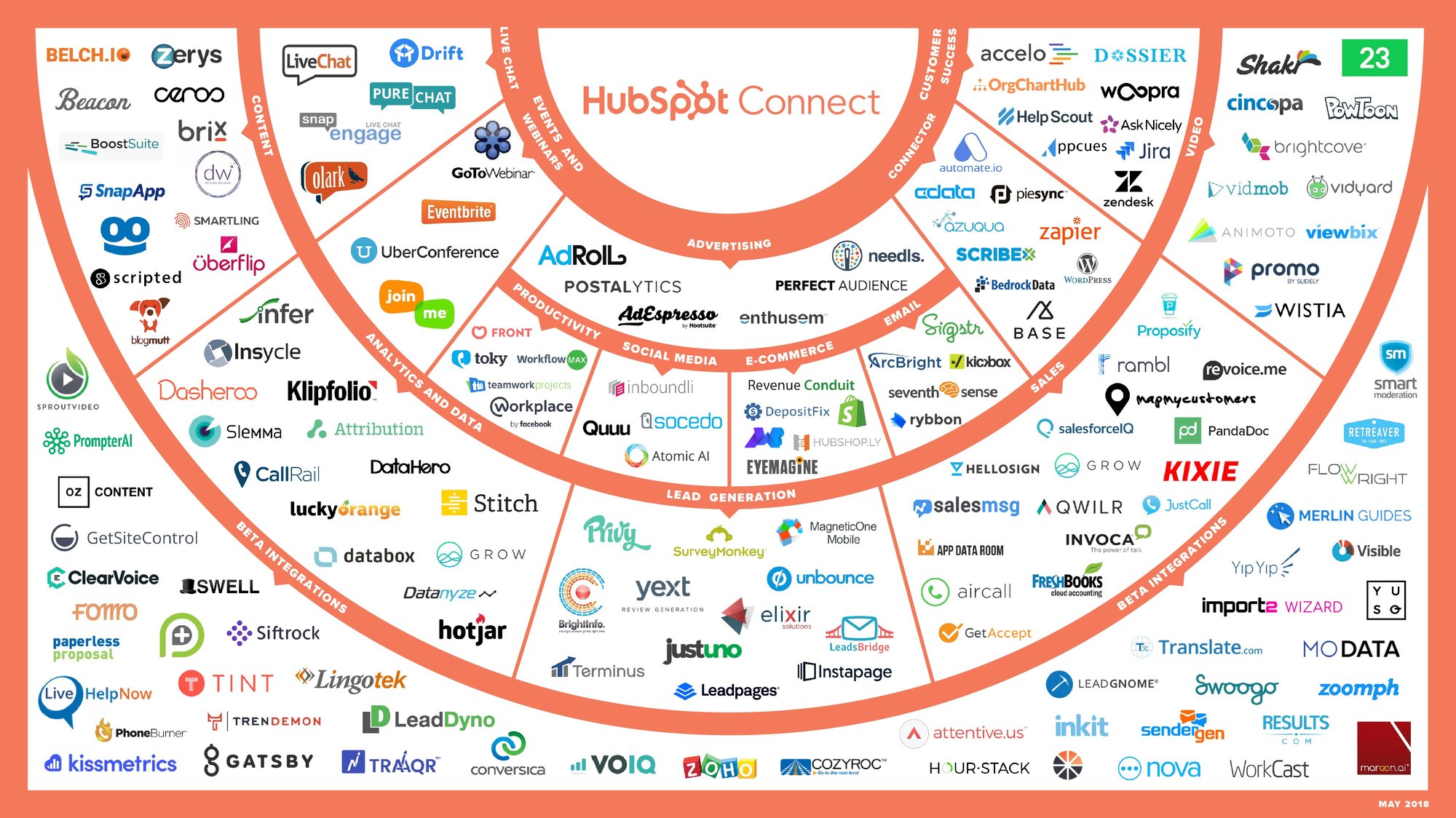 14-things-you-can-do-with-hubspot-integrations-to-improve-productivity